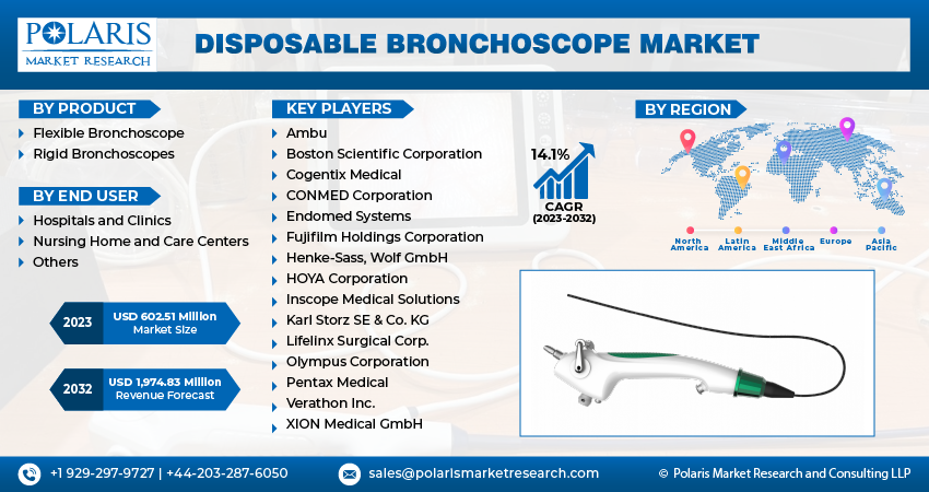 Disposable Bronchoscope Market Size